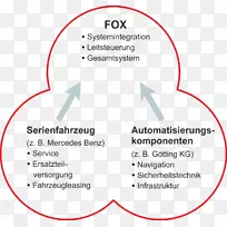 系统集成系统集成商组织自动化系统集成-空若网 系统集成系统集成商组织自动化系统集成-空若网
