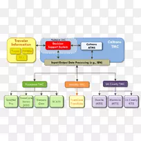 数据流图流程图决策支持系统-系统集成-空若网 数据流图流程图决策支持系统-系统集成-空若网