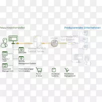系统架构技术接口维护.系统集成-空若网 系统架构技术接口维护.系统集成-空若网