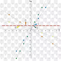 直线点角线-空若网 直线点角线-空若网