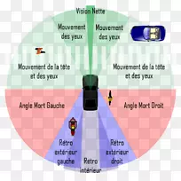 汽车导轨车辆盲点视场视觉-汽车-空若网 汽车导轨车辆盲点视场视觉-汽车-空若网