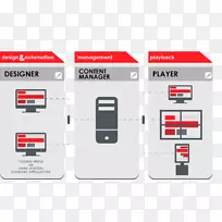 数字标志Scala标志信息业务.计算机网络图-空若网 数字标志Scala标志信息业务.计算机网络图-空若网