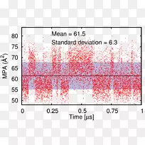 线点字体线-空若网 线点字体线-空若网