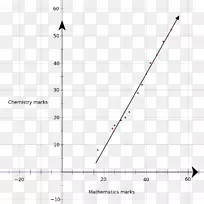 ֱ�ߵ����-������