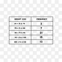 ��������Ƶ�ʷֲ�����������ֱ��ͼ-�������ݽṹ-������