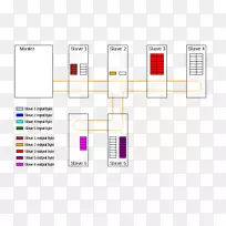 EtherCAT网络拓扑计算机网络以太网-空若网 EtherCAT网络拓扑计算机网络以太网-空若网