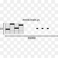 mnist���ݿ�TensorFlow Label���ݼ�Keras.�������-������