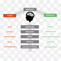 心态概念心理学家网页-空若网 心态概念心理学家网页-空若网