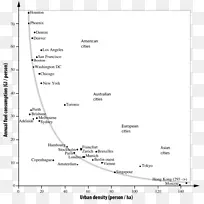 Desjardins Xavier城市规划城市密度科学文献图表-年燃料利用效率-空若网 Desjardins Xavier城市规划城市密度科学文献图表-年燃料利用效率-空若网