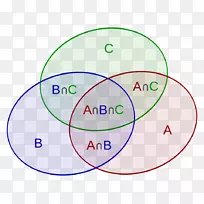 包含排除原理数学组合集维恩图数学-空若网 包含排除原理数学组合集维恩图数学-空若网