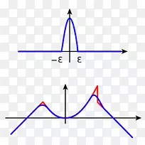 消声器函数分析数学Diracδ函数-数学-空若网 消声器函数分析数学Diracδ函数-数学-空若网