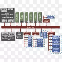 电子元器件工程微控制器电子字体外设-空若网 电子元器件工程微控制器电子字体外设-空若网