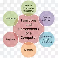 数据质量管理质量控制.中央处理单元-空若网 数据质量管理质量控制.中央处理单元-空若网