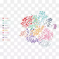 ƽ������ߵ�ͼ����-������