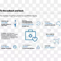 组织澳大利亚皇家飞行医生服务澳大利亚医院首席执行医师飞行医生尼日利亚-空若网 组织澳大利亚皇家飞行医生服务澳大利亚医院首席执行医师飞行医生尼日利亚-空若网