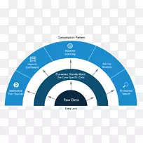 ���ݼܹ���֯-������