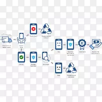 �ֻ�����iPhone����ҵ��-iPhone-������