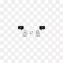 ����֤��ϵͳ��ѧ֤����־��֪ʶ֤��-������