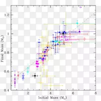 �߽ǵ�ͼ-������