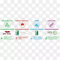 ��Ӧ���ɳ�����չ��Ӧ������ҵ��-ҵ��-������