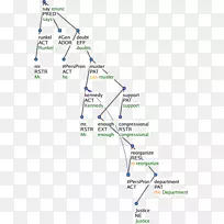 �ߵ��ͼ-�ڵ�ṹ-������