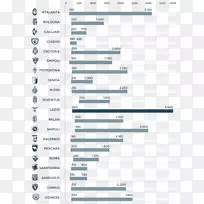 S.2001-02赛季拉齐奥乙级甲级联赛.桑普多利亚·恩波利F.C.-卢卡斯·比格利亚-空若网 S.2001-02赛季拉齐奥乙级甲级联赛.桑普多利亚·恩波利F.C.-卢卡斯·比格利亚-空若网