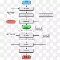 Android�ƶ�Ӧ�ó��򿪷�����ϵͳ-������