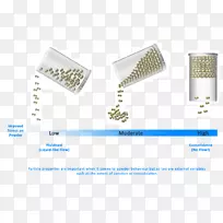 颗粒材料粉末凝聚固体颗粒流动粉末-空若网 颗粒材料粉末凝聚固体颗粒流动粉末-空若网