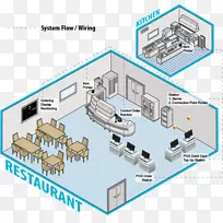 销售点,餐饮服务,服务生-餐厅系统卡-空若网 销售点,餐饮服务,服务生-餐厅系统卡-空若网