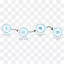 �����ʼ�Ӫ�������ʼ��ͻ�ͨѶ-������ҵ�Ͳ���-������