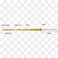 shinai bōgukendo Naver博客-人-空若网 shinai bōgukendo Naver博客-人-空若网