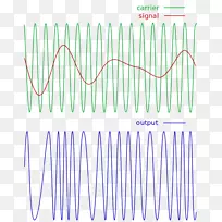 调频信号载波-数字波-空若网 调频信号载波-数字波-空若网
