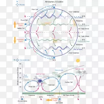 大气环流图全球变暖哈德利细胞气候科学-空若网 大气环流图全球变暖哈德利细胞气候科学-空若网