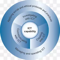 信息和通信技术澳大利亚课程计算机技术-空若网 信息和通信技术澳大利亚课程计算机技术-空若网