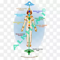 古埃及Djed chakra埃及sekhem权杖-埃及项链-空若网 古埃及Djed chakra埃及sekhem权杖-埃及项链-空若网