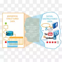 �ǽṹ�����ݴ����ݷ�����Ϣ-������