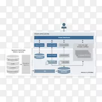 �������ݺ������������ҵ����MapR-������