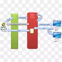 信息电子邮件Genesys文档词汇表-电子邮件-空若网 信息电子邮件Genesys文档词汇表-电子邮件-空若网