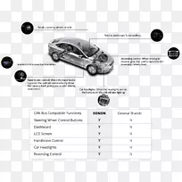 汽车大众汽车转向轮?科达欧宝汽车-空若网 汽车大众汽车转向轮?科达欧宝汽车-空若网