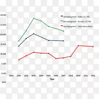 ֱ�ߵ����-������