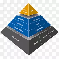 制造执行系统仓库管理系统企业资源规划接口.模块化-空若网 制造执行系统仓库管理系统企业资源规划接口.模块化-空若网