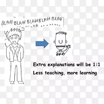 智人手指、人类行为、微笑、情感-多层次营销-空若网 智人手指、人类行为、微笑、情感-多层次营销-空若网