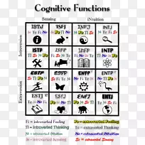 荣格认知功能迈尔斯-布里格斯型指标INP人格型INFJ-认知-空若网 荣格认知功能迈尔斯-布里格斯型指标INP人格型INFJ-认知-空若网