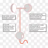 ��ָͼ���-������