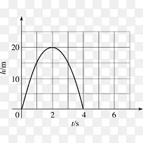 函数数学三角多项式-数学图-空若网 函数数学三角多项式-数学图-空若网