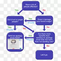 �����ʼ��б�Ʒ����֯-�����ʼ�-������