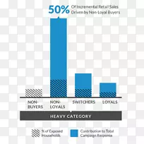 案例研究组织尼尔森卡塔利纳解决方案尼尔森控股品牌业务-空若网 案例研究组织尼尔森卡塔利纳解决方案尼尔森控股品牌业务-空若网
