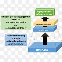 ͳ��ģ��ͳ���ƶϿ�ѧ��ģ������-������