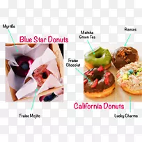 ����Ȧ����ָʳƷ�䷽���決���-��ɫ����Ȧ-������