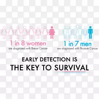 ��Ӫ������֯��֢�������Ҫ��ǰ���ٰ���Ӫ������֯-������